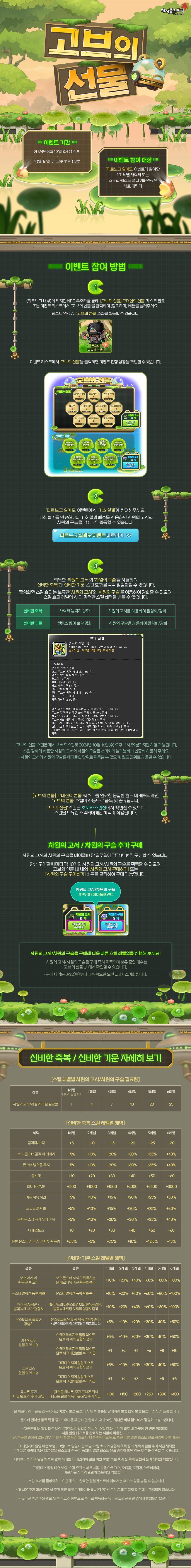 고브의 선물